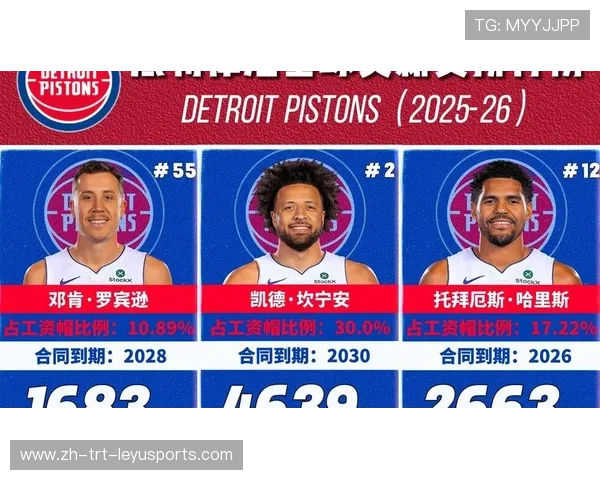 NBA球员薪资排行榜及合同分析