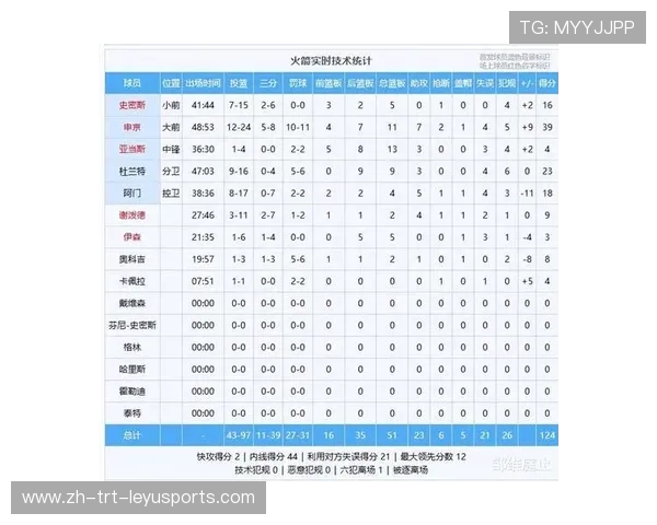 火箭队2月28日比赛视频与赛后数据汇总 火箭队2月28日比赛视频与赛后数据汇总