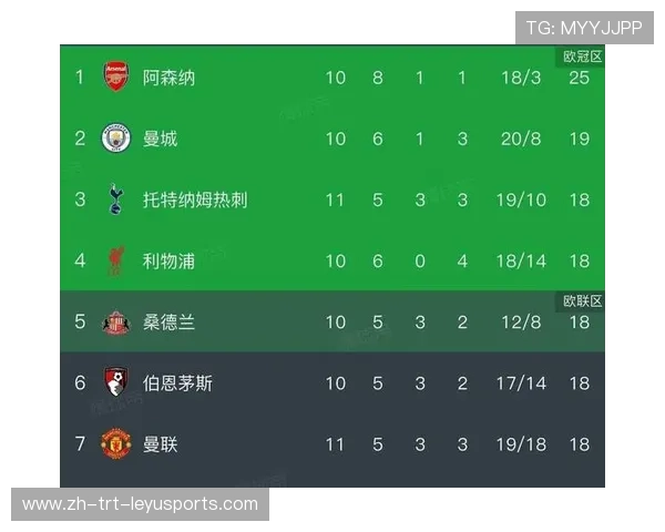 曼联欧冠7比1大胜罗马比赛回顾与数据分析