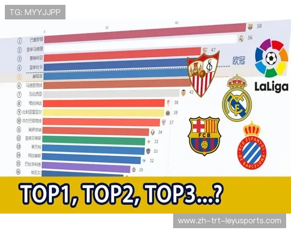 西甲历年积分榜及各赛季冠亚军对比图解