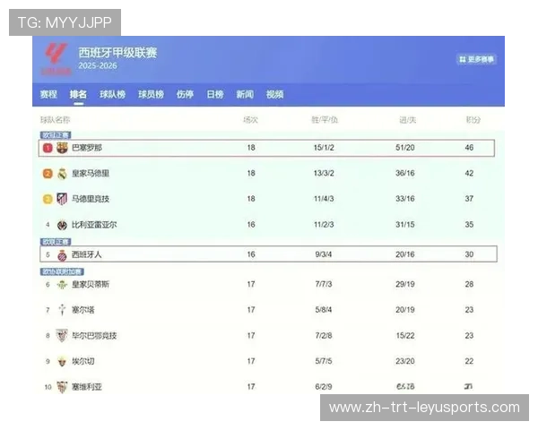 西甲联赛历史冠军数的统计与各大球队成就 西甲联赛历史冠军数的统计与各大球队成就